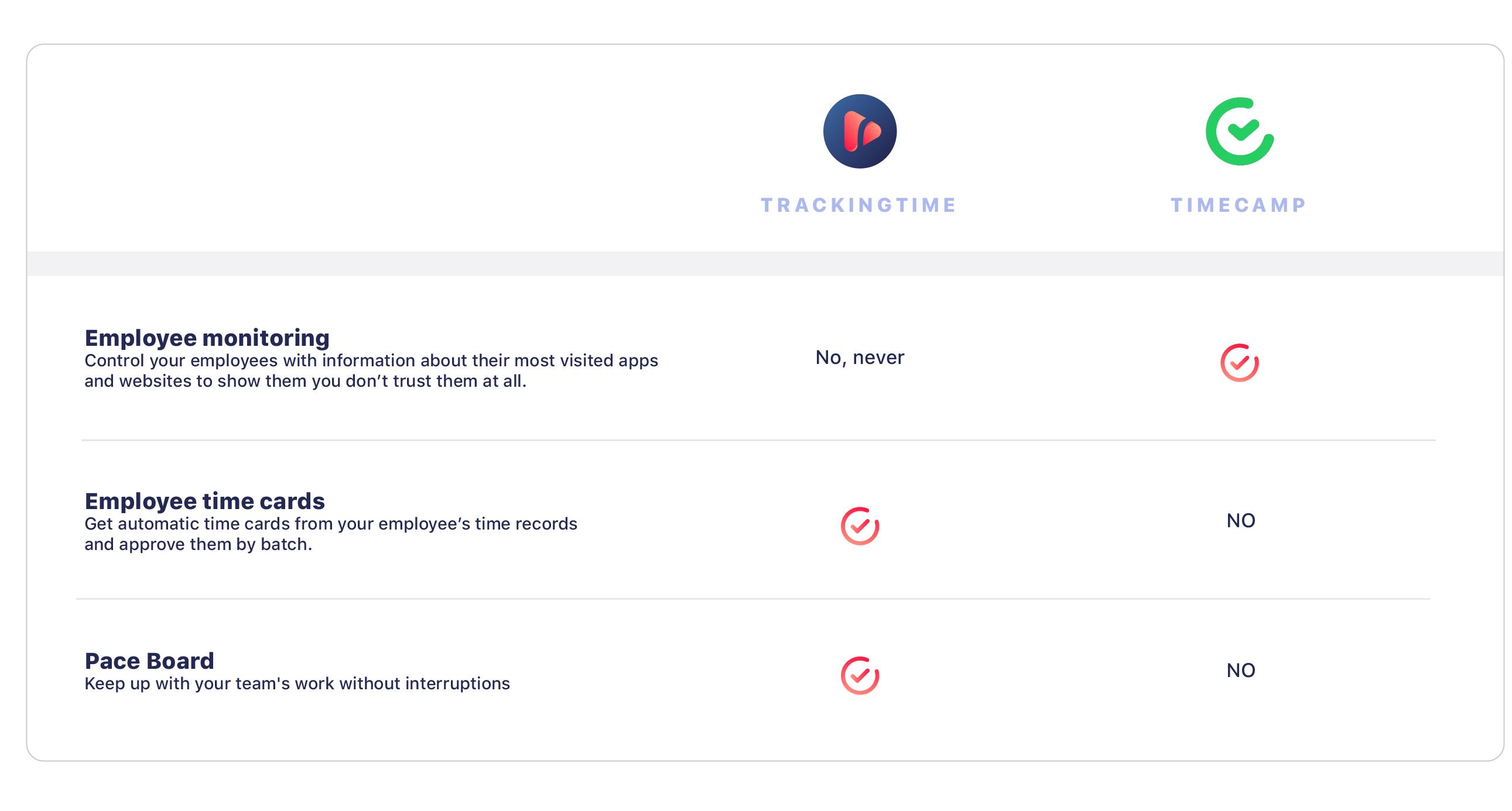 Comparing chart timecamp