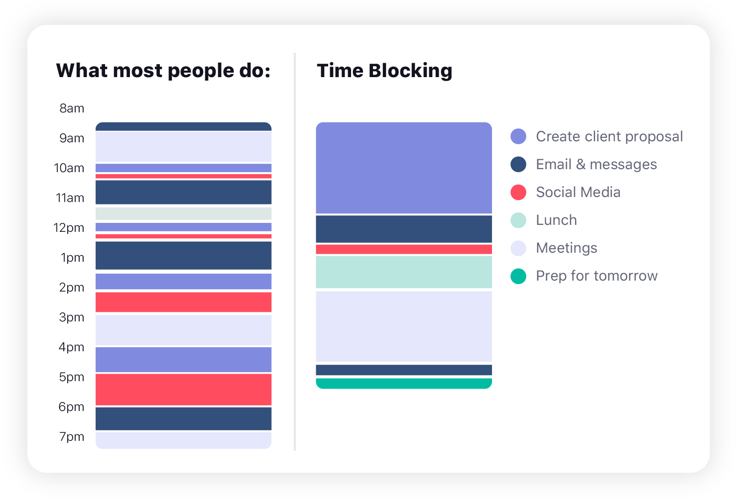 time blocking