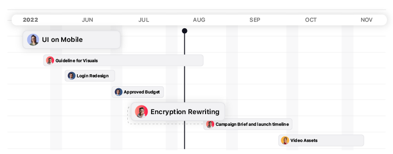 productivité équipe distante timelines