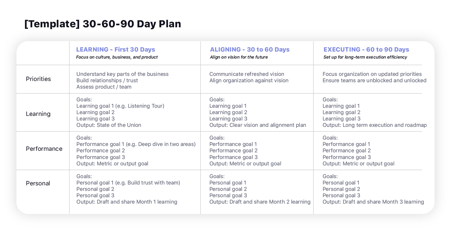 Plan standard de 90 jours de Substack