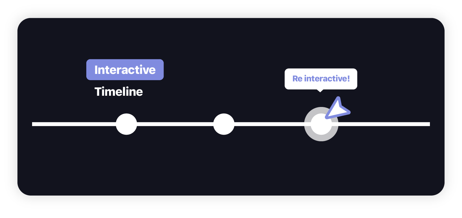Frise interactive