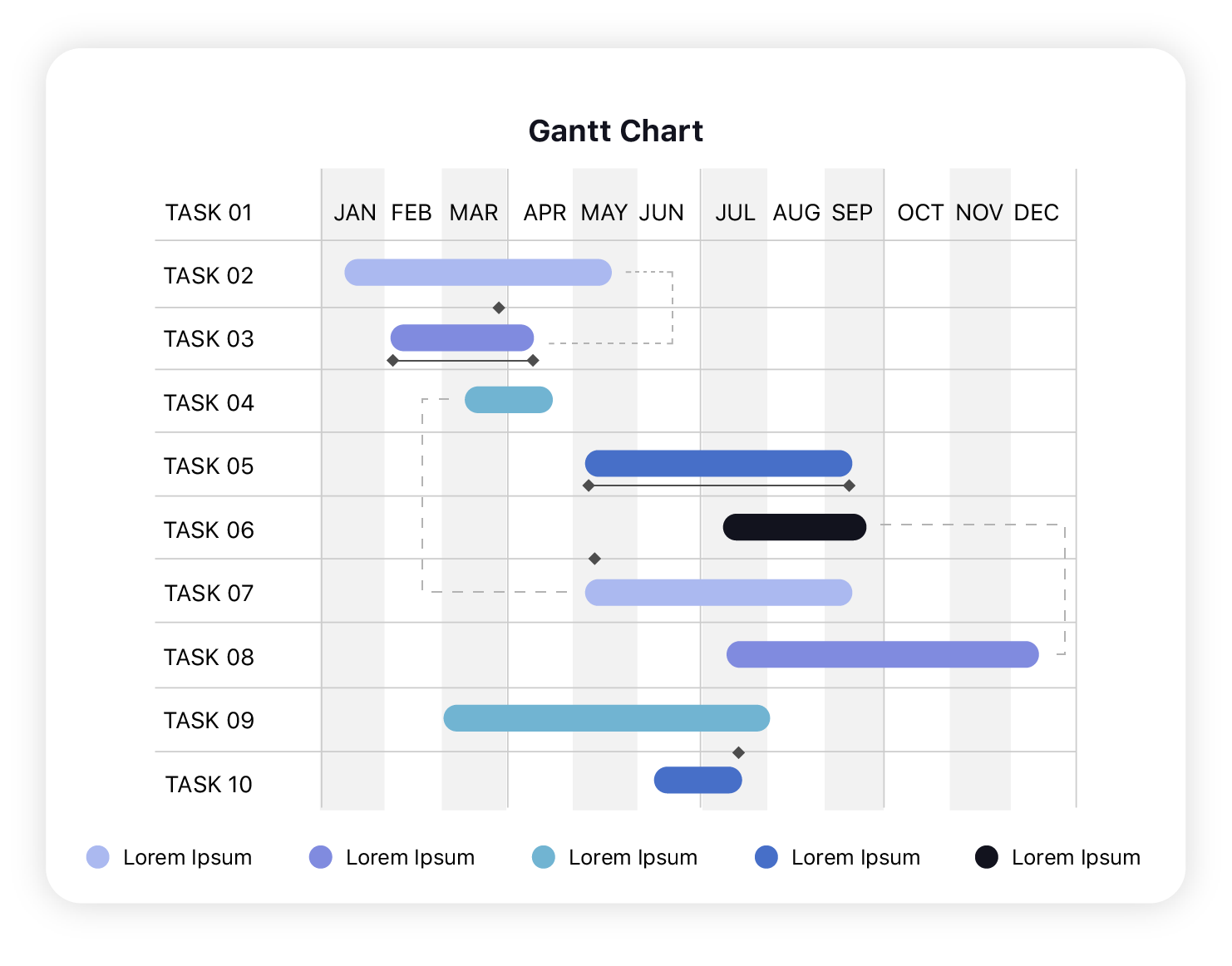 Diagramme de Gantt