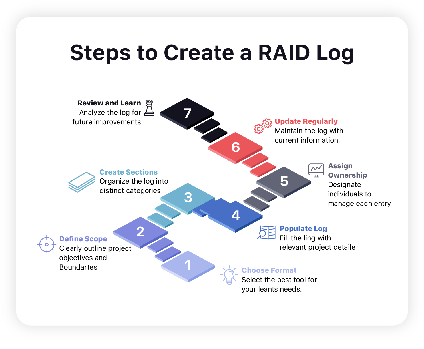 Guide pas-à-pas pour créer un journal RAID